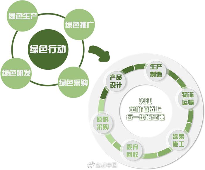 立邦工业涂料（上海）荣获国家级“绿色工厂”认定 引领涂料制造行业可持续发展新篇章